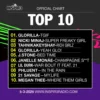 Official Chart 5-3-2025 -Top 10 Songs on Inspir3 Radio